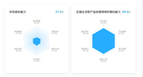 应届生福音 为何财务咨询是您尚未投递简历的绝佳选择