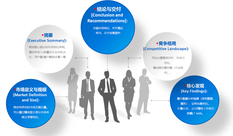 中为咨询 以严谨科学方法论，铸就市场地位与占有率领先的财务咨询专业机构