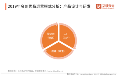 名创优品近半门店暂停营业 疫情下的零售寒冬与财务应对之策