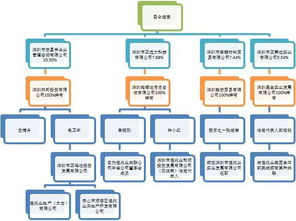 昆仑健康股权迷雾 监管问询背后的关联疑云与公司澄清